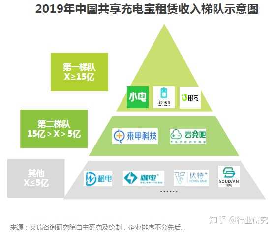 共享充电宝，开启便捷与盈利的双重模式  共享充电宝赚钱