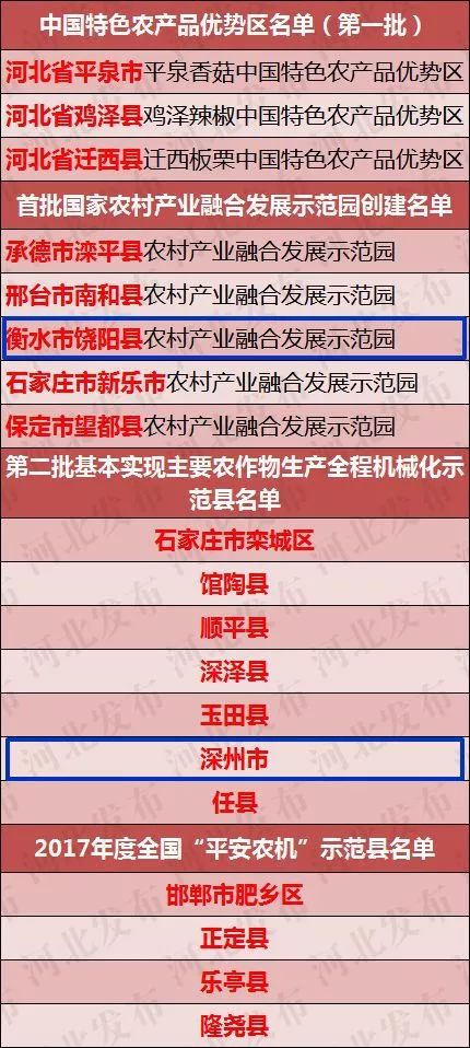 全面实施乡村振兴战略——解决三农问题的关键路径  三农问题全面实施什么战略