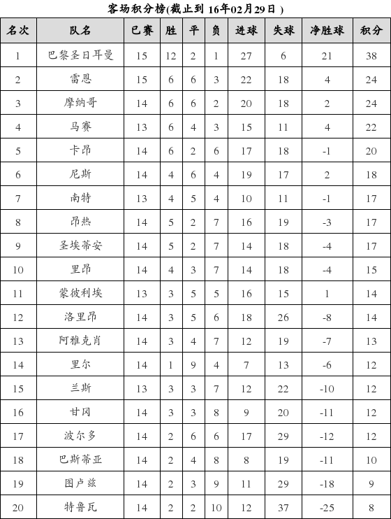 法甲联赛积分榜排名最新版解析  法甲联赛积分榜排名最新版