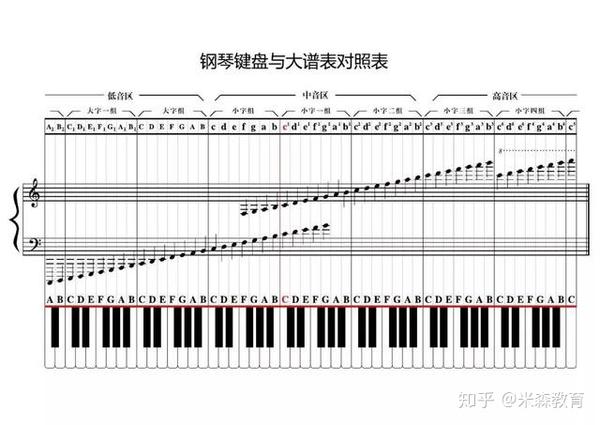 学钢琴的基础入门知识  学钢琴的基础入门知识