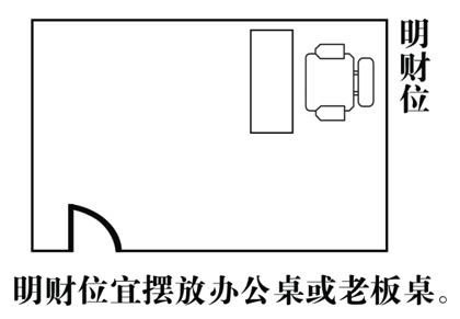 风水学中女主人的发财位解析  风水学女主人的发财位在哪