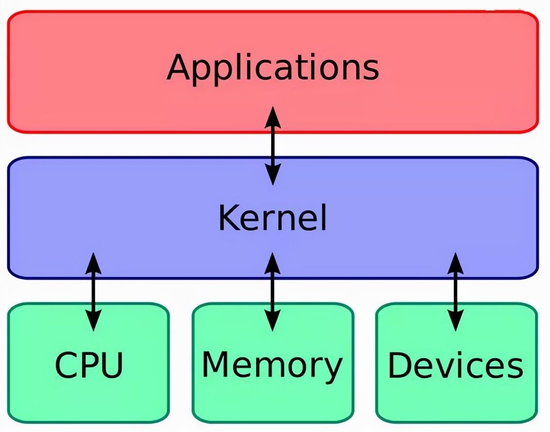 Linux教程下载，开启你的Linux学习之旅  linux教程下载