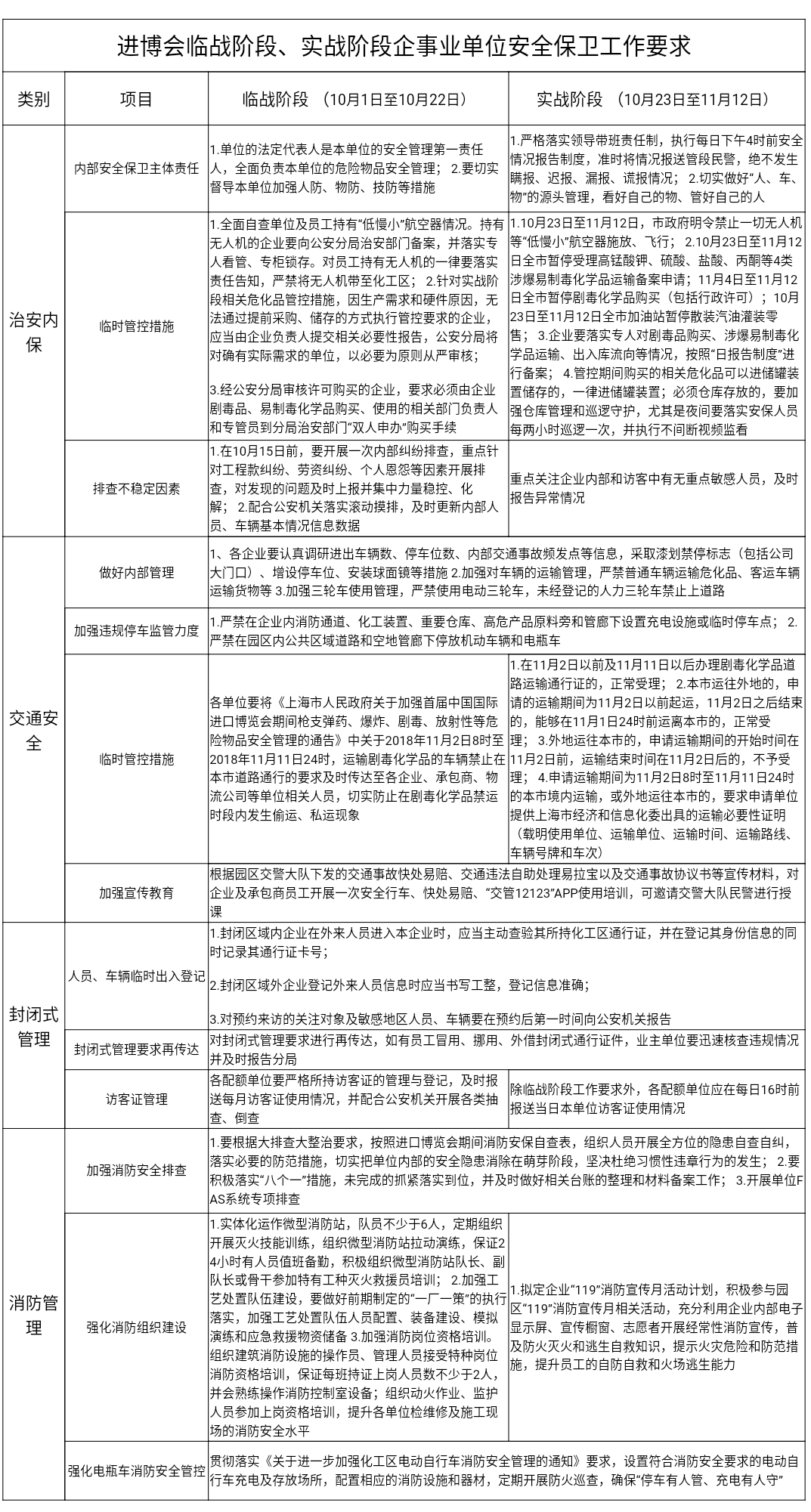 全面安全保卫工作方案  安全保卫工作方案