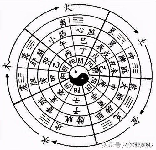 中国风水学最强的学校  中国什么学校的风水学最好