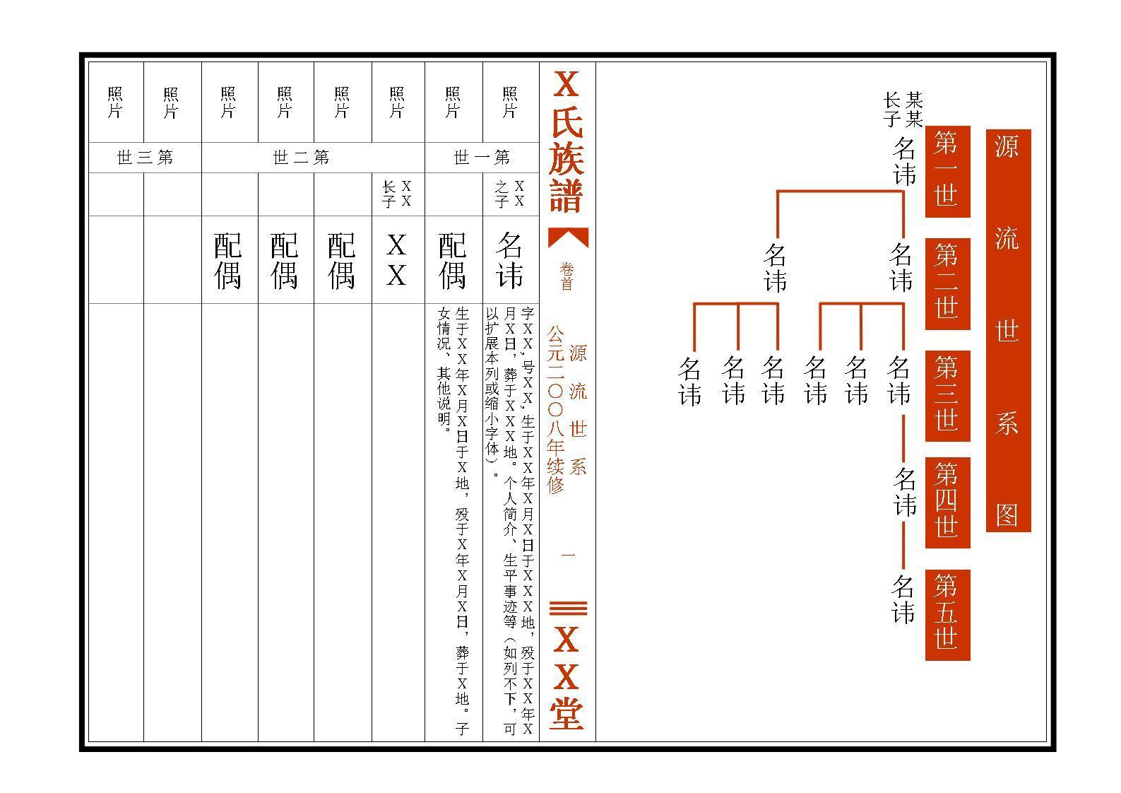 家谱编写，传承家族记忆的重要途径  家谱编写