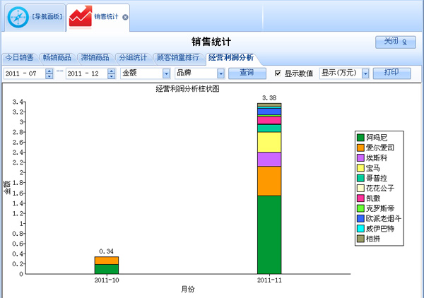 七彩服装进销存管理，提升企业运营效率的利器  七彩服装进销存