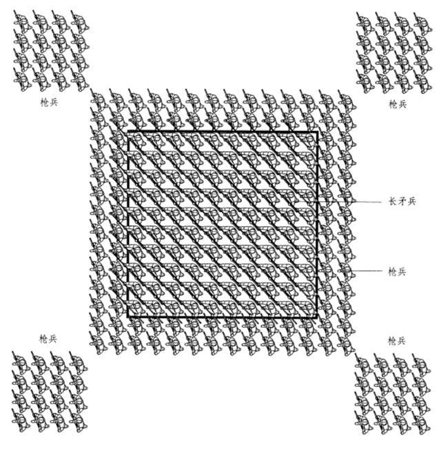 三层中空方阵，结构、应用与战略意义  三层中空方阵