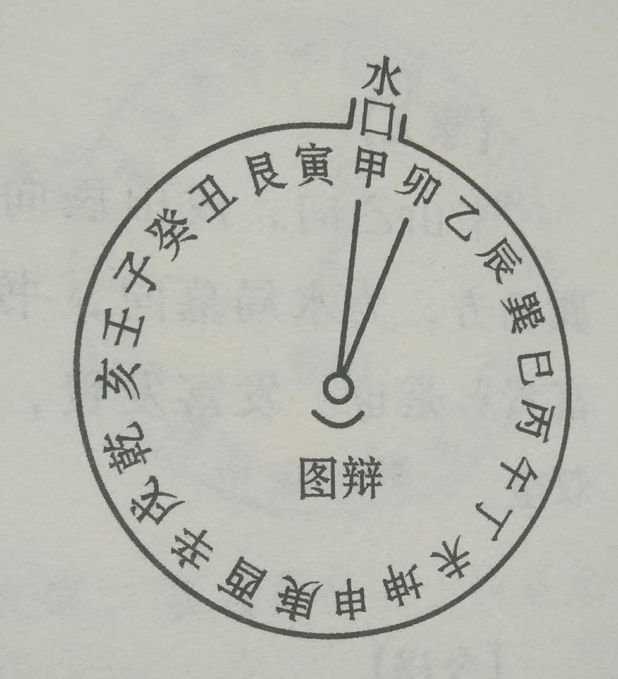 风水学中水口不定的定法解析  风水学水口不定怎么定