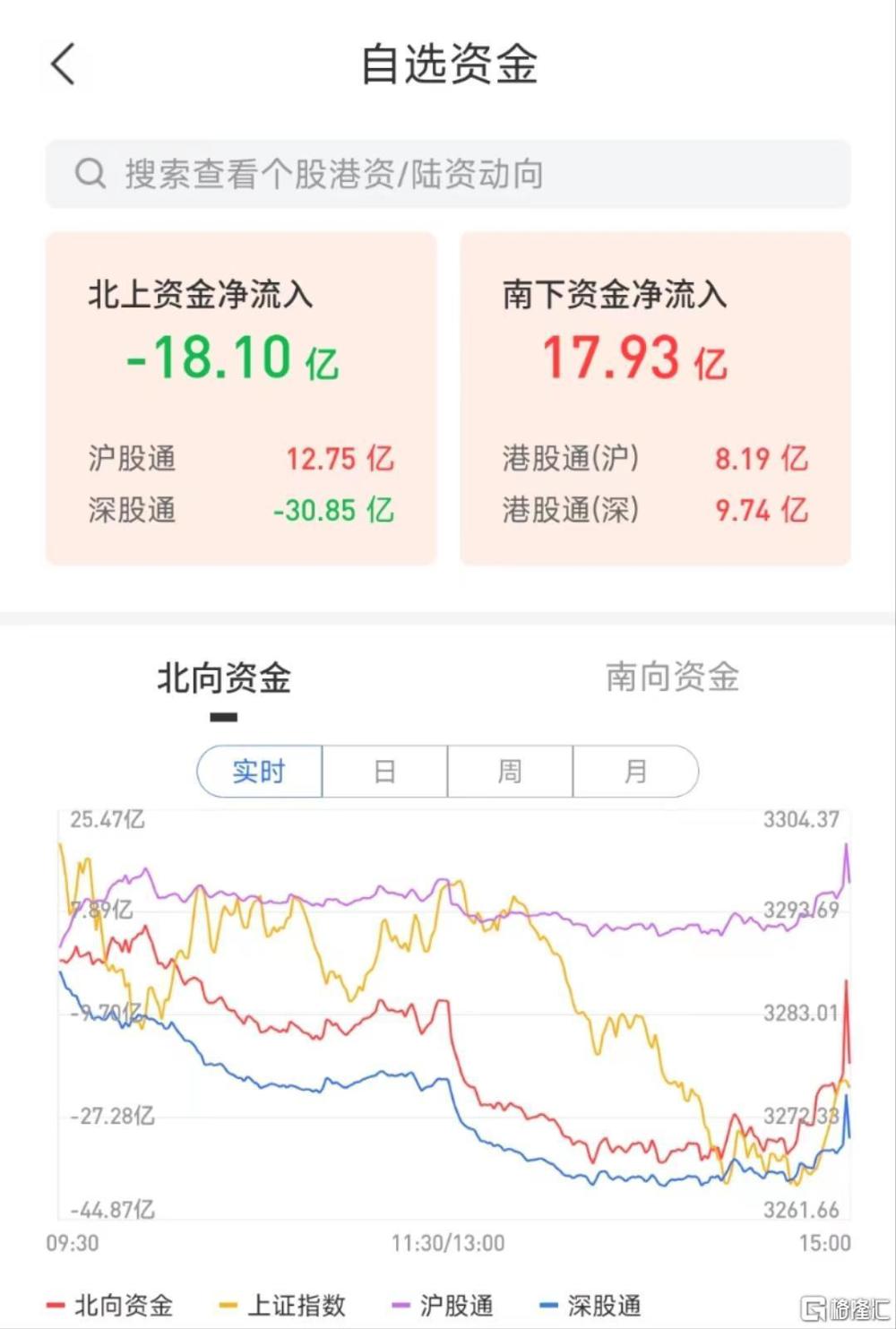 盘中必读|今日共84股涨停，三大指数集体收跌，传媒概念逆势走高|界面新闻 · 证券