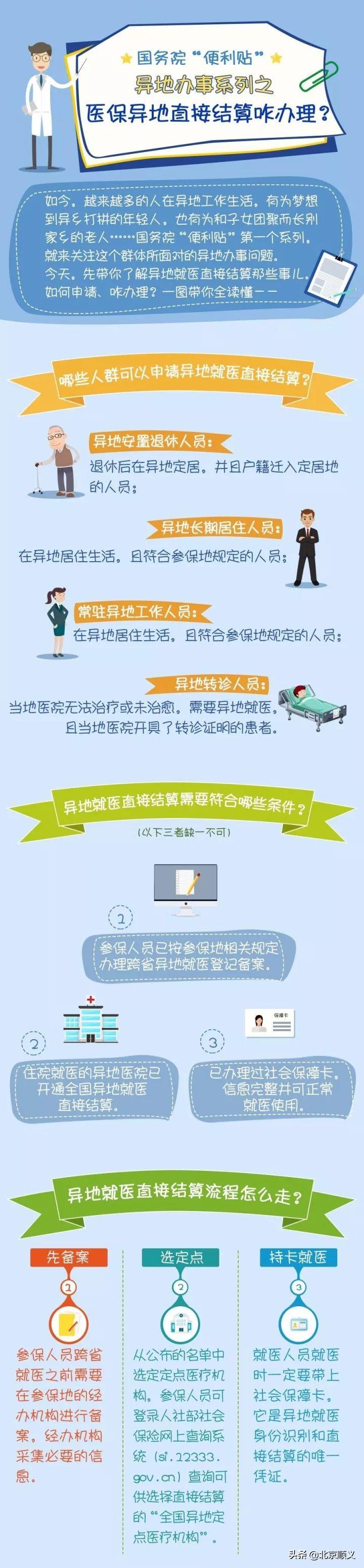 社保卡跨省通办，便捷生活的崭新篇章  社保卡跨省通办