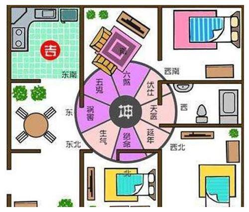 风水学在商品房选择中的应用与解读  风水学怎么选择商品房