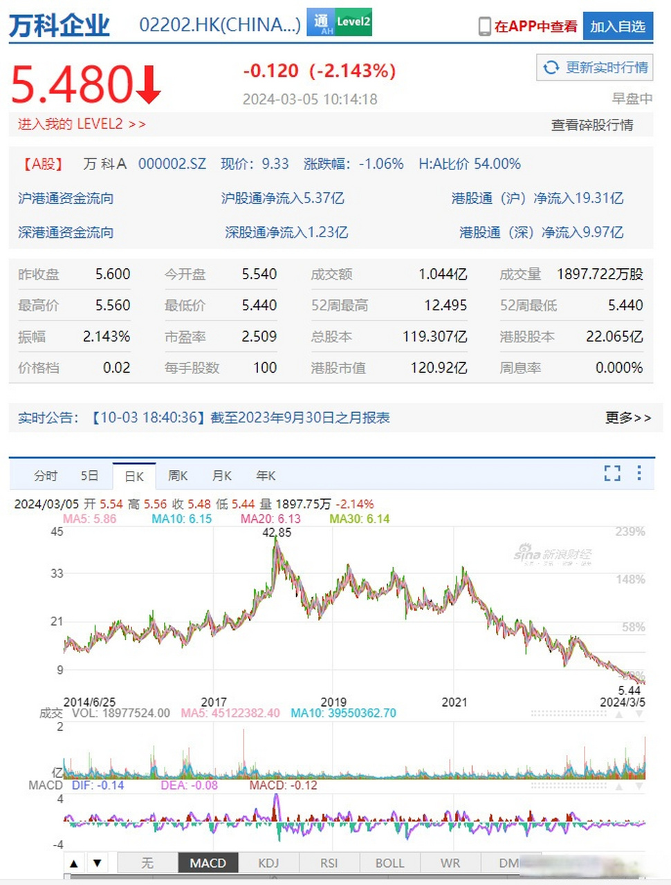 万科境内债小幅拉升|界面新闻 · 快讯