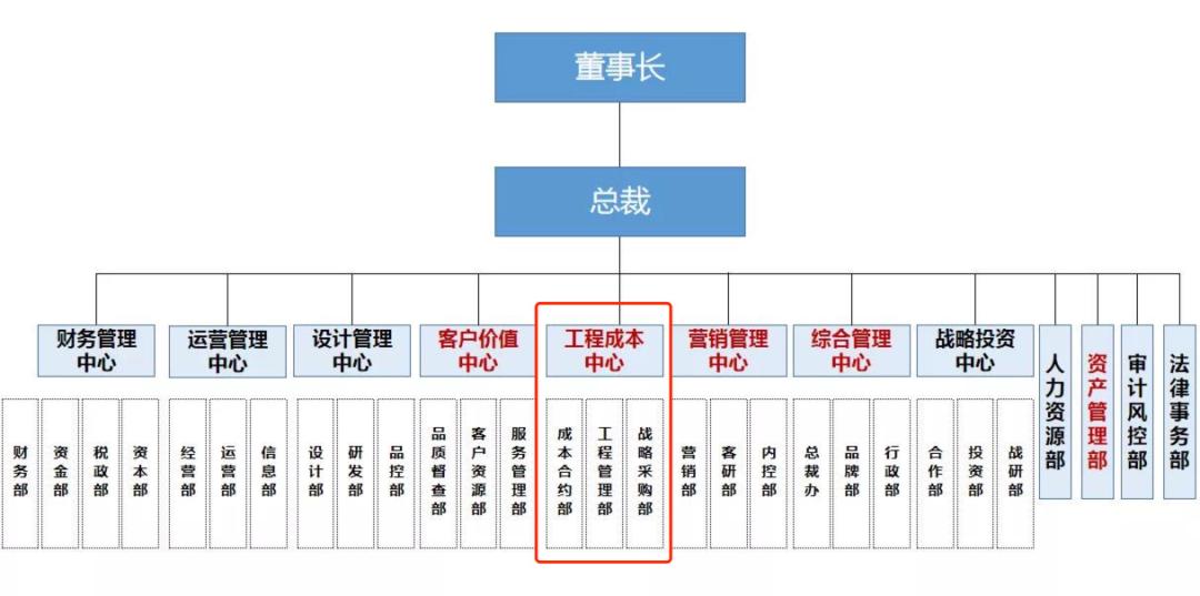 保利、金茂联合体87亿元拿下北京市三间房地块，“打包出让”组合地块成新常态|界面新闻 · 地产