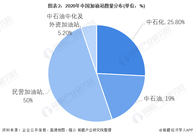 北京民营加油站，发展现状与市场前景  北京民营加油站