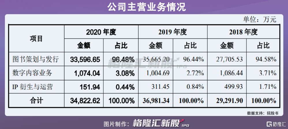 2连板金运激光：IP衍生品运营业务收入占公司总营业收入比例较小|界面新闻 · 快讯