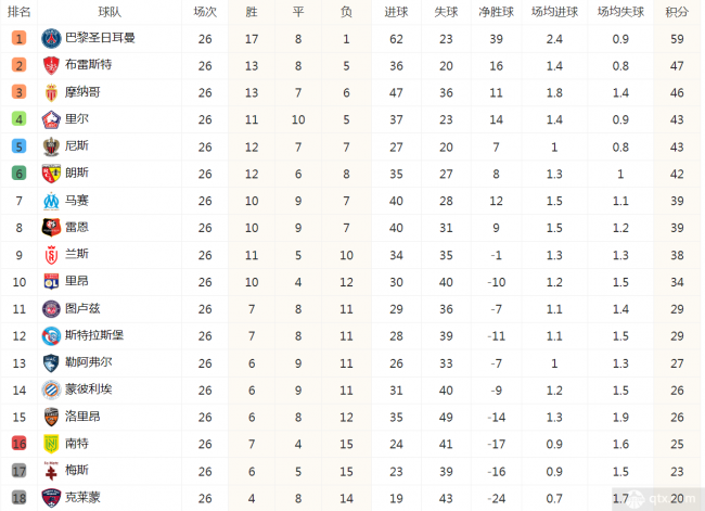 法甲足球比分排行榜，竞逐激烈，谁领风骚？  法甲足球比分排行榜