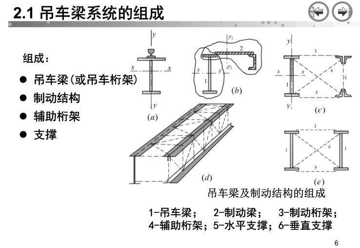 吊车梁计算，原理、方法与实际应用  吊车梁计算