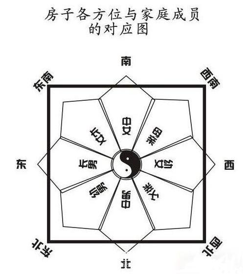 风水学中的西方财位与东方之探  风水学西方财位东方