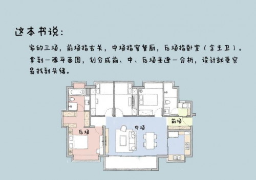 房屋风水学书籍图解，解读家居布局的奥秘  房屋风水学书籍图解