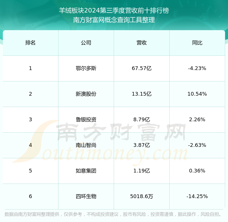 2024新澳走势分析  2024新澳走势分析