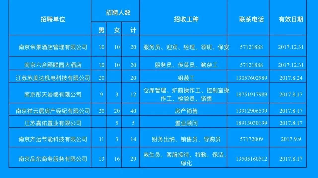 南京招聘网站大全，求职者的福音与企业的招聘助手  南京招聘网站大全