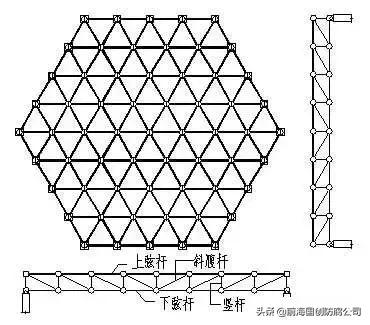 风水学锥形阵法的原理与应用  风水学锥形阵法是什么原理