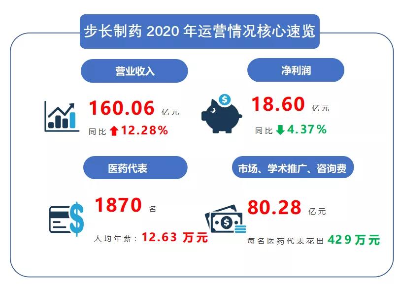 财政部稽查77家药企，强化监管，保障药品质量与市场秩序  财政部稽查77药企