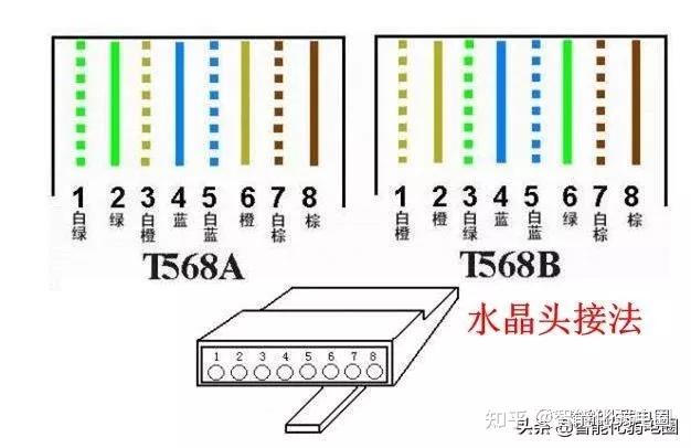 网线水晶头制作方法详解  网线水晶头做法