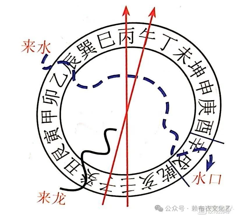 风水学中左方出水的影响及解析  风水学左方出水好吗为什么