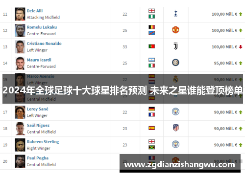 2024足坛十大潜力新星  2024足坛十大潜力新星
