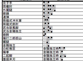 铁拳5出招表详解  铁拳5出招表