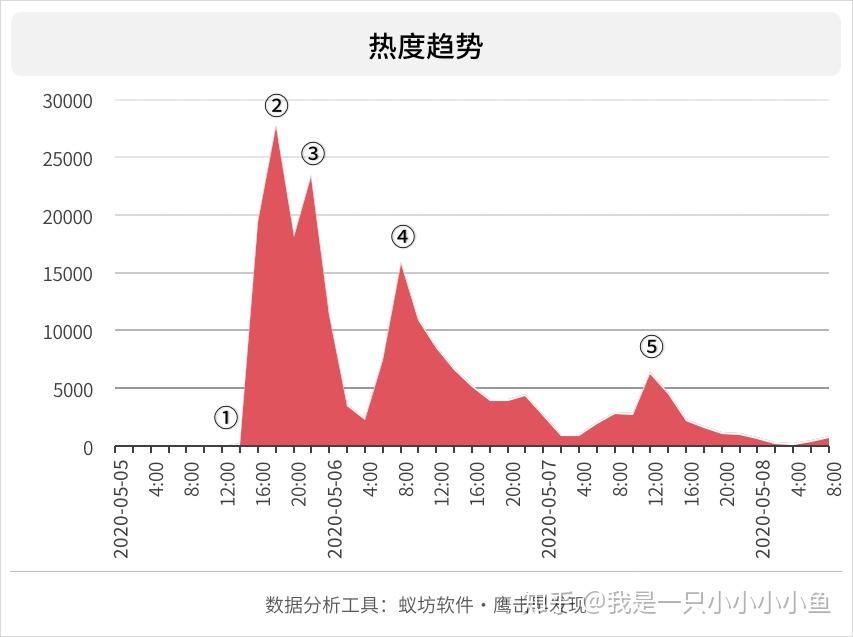 虎门大桥抖动视频引发公众关注  虎门大桥抖动视频