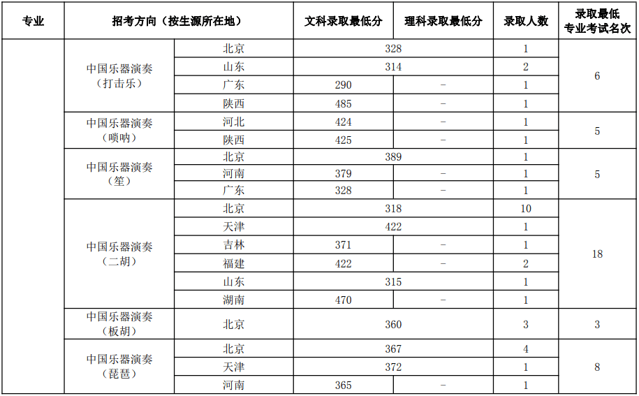 百万大歌星中的音乐传奇——那英  百万大歌星 那英