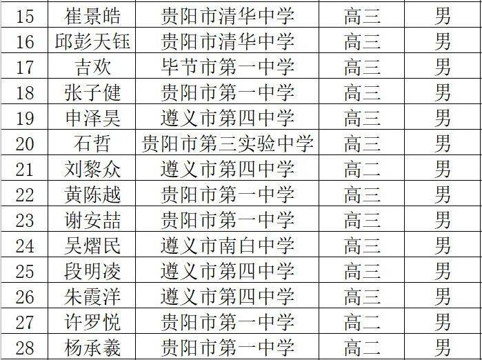 数字风水学专家名单大全  数字风水学专家名单大全