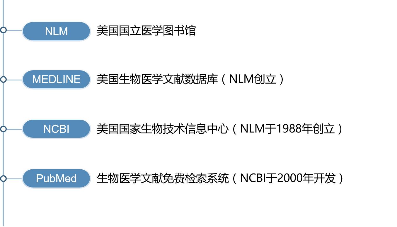 PubMed数据库检索，科研工作者的必备工具  pubmed数据库检索