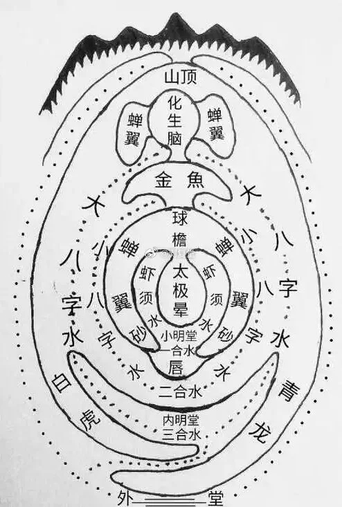 堪舆风水学入门指南  堪舆风水学如何入门