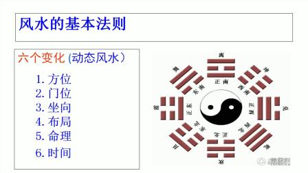 风水学视频制作指南  风水学怎么拍视频