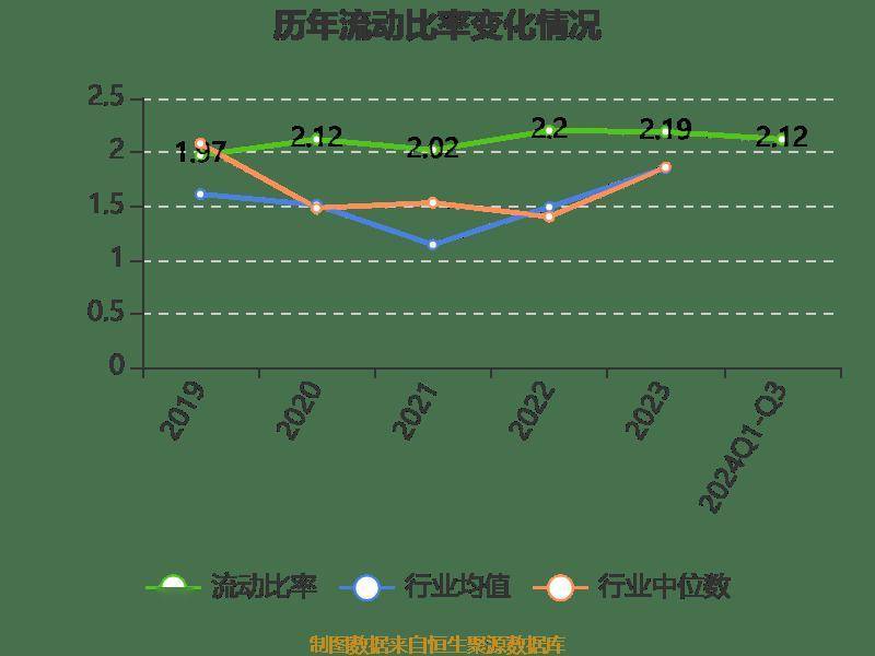 中创新航：预期2024年净利润约7.86亿元-8.74亿元，同比上升80%-100%|界面新闻 · 快讯