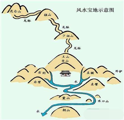 风水学中四方来水之利弊分析  风水学四方来水好不好呢