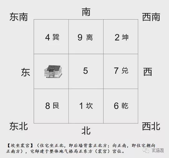 风水学之北面朝水，解读与运用  风水学北面朝水