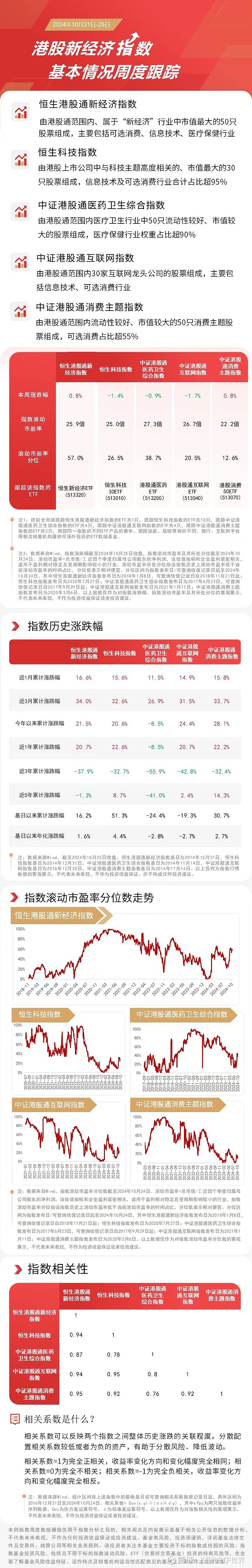 地平线被纳入恒生科指恒生综指|界面新闻 · 快讯