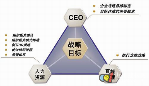 电大小企业管理，挑战与策略  电大小企业管理