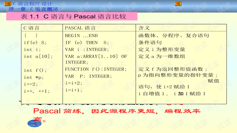 C语言视频教程，从入门到精通的全面解析  c语言视频教程