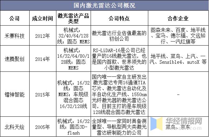 速腾聚创下线并交付第100万台激光雷达|界面新闻 · 快讯