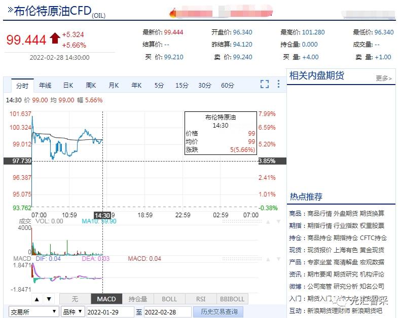 上期所原油期货夜盘收跌0.74%|界面新闻 · 快讯