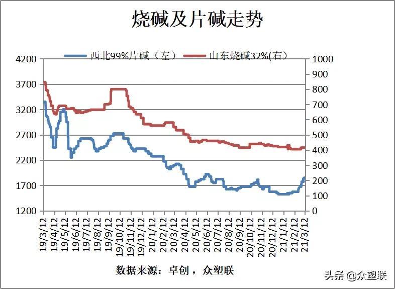 国内期货主力合约多数下跌，烧碱跌近3%|界面新闻 · 快讯