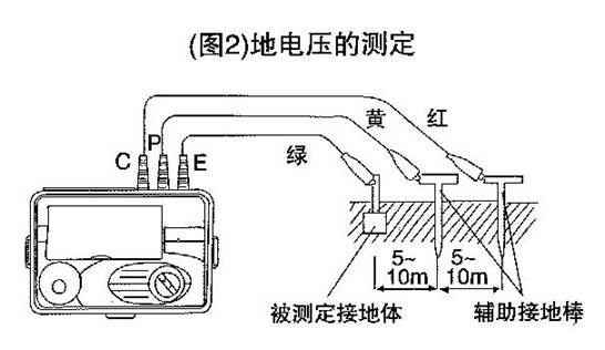 接地电阻测试仪的使用方法与重要性  接地电阻测试仪的使用