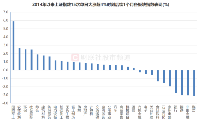 上证指数涨幅扩大至1%|界面新闻 · 快讯